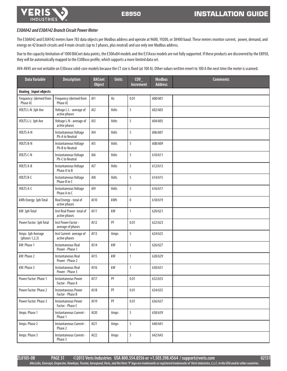 Installation guide, E8950 | Veris Industries E8950 Install User Manual | Page 31 / 83