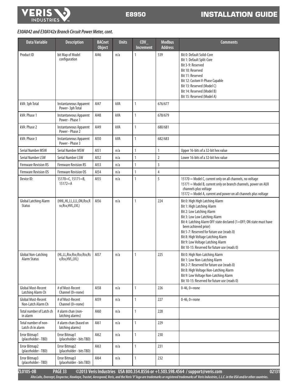 Installation guide, E8950 | Veris Industries E8950 Install User Manual | Page 33 / 83