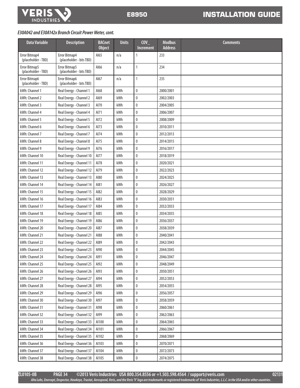 Installation guide, E8950 | Veris Industries E8950 Install User Manual | Page 34 / 83