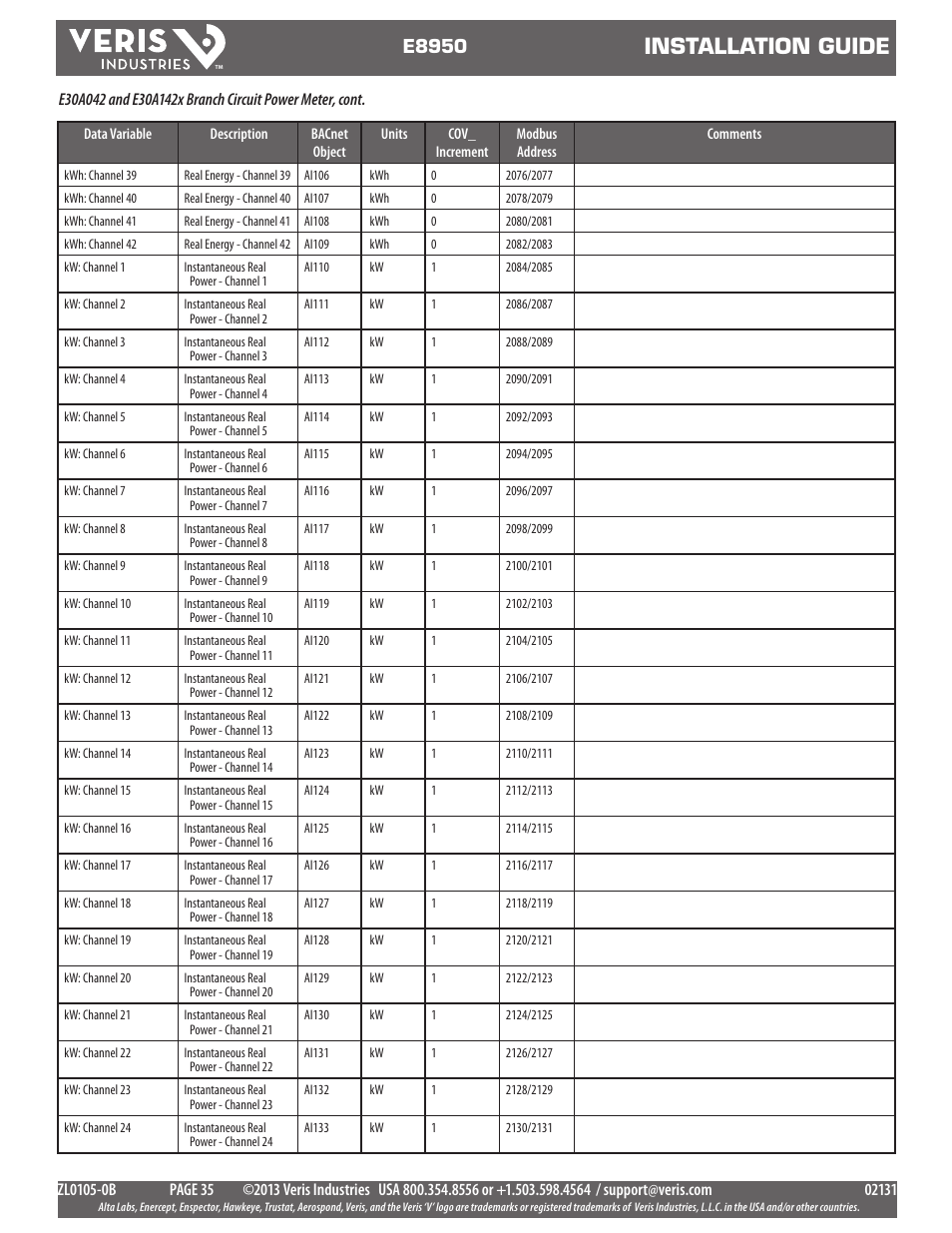 Installation guide, E8950 | Veris Industries E8950 Install User Manual | Page 35 / 83