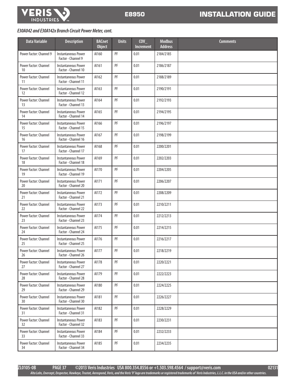 Installation guide, E8950 | Veris Industries E8950 Install User Manual | Page 37 / 83
