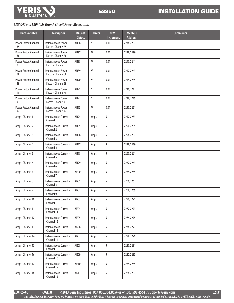 Installation guide, E8950 | Veris Industries E8950 Install User Manual | Page 38 / 83