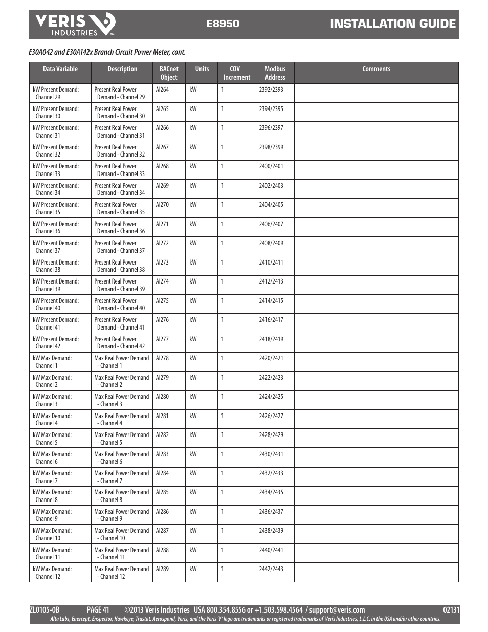 Installation guide, E8950 | Veris Industries E8950 Install User Manual | Page 41 / 83