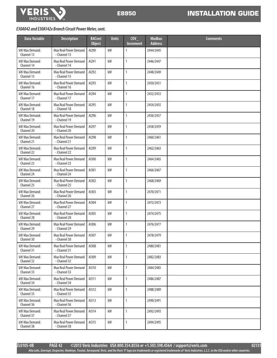 Installation guide, E8950 | Veris Industries E8950 Install User Manual | Page 42 / 83