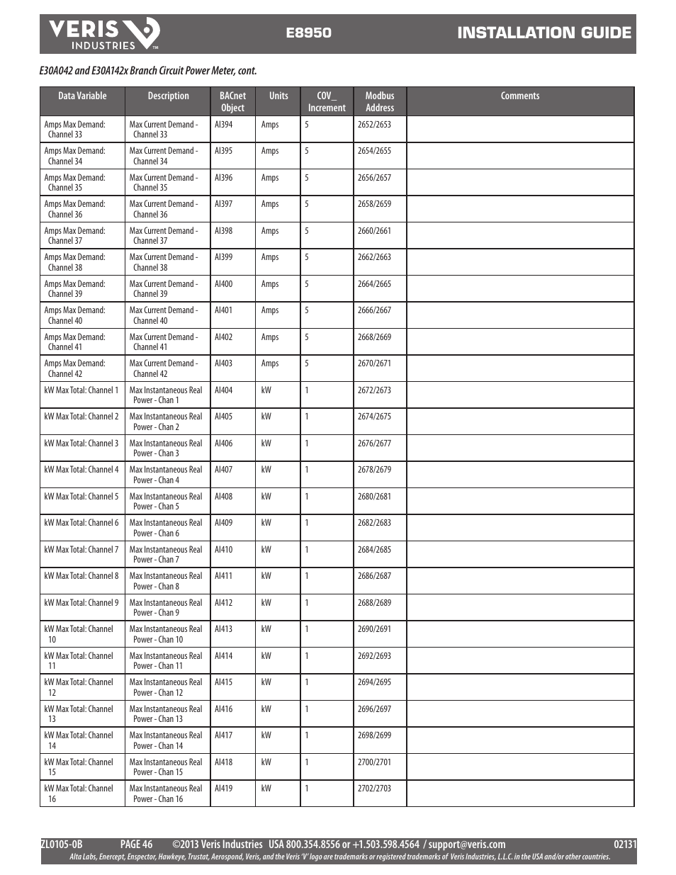 Installation guide, E8950 | Veris Industries E8950 Install User Manual | Page 46 / 83