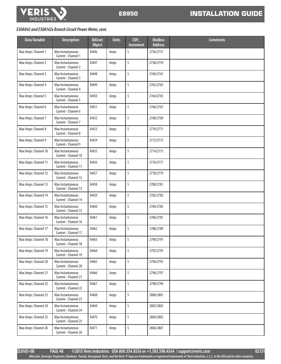 Installation guide, E8950 | Veris Industries E8950 Install User Manual | Page 48 / 83
