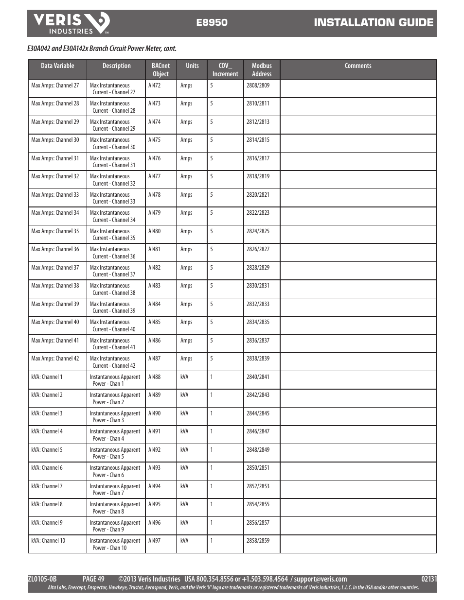 Installation guide, E8950 | Veris Industries E8950 Install User Manual | Page 49 / 83