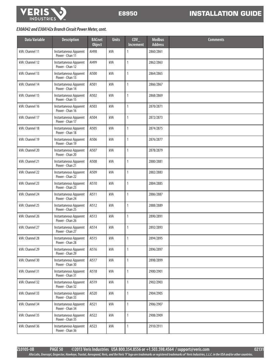 Installation guide, E8950 | Veris Industries E8950 Install User Manual | Page 50 / 83