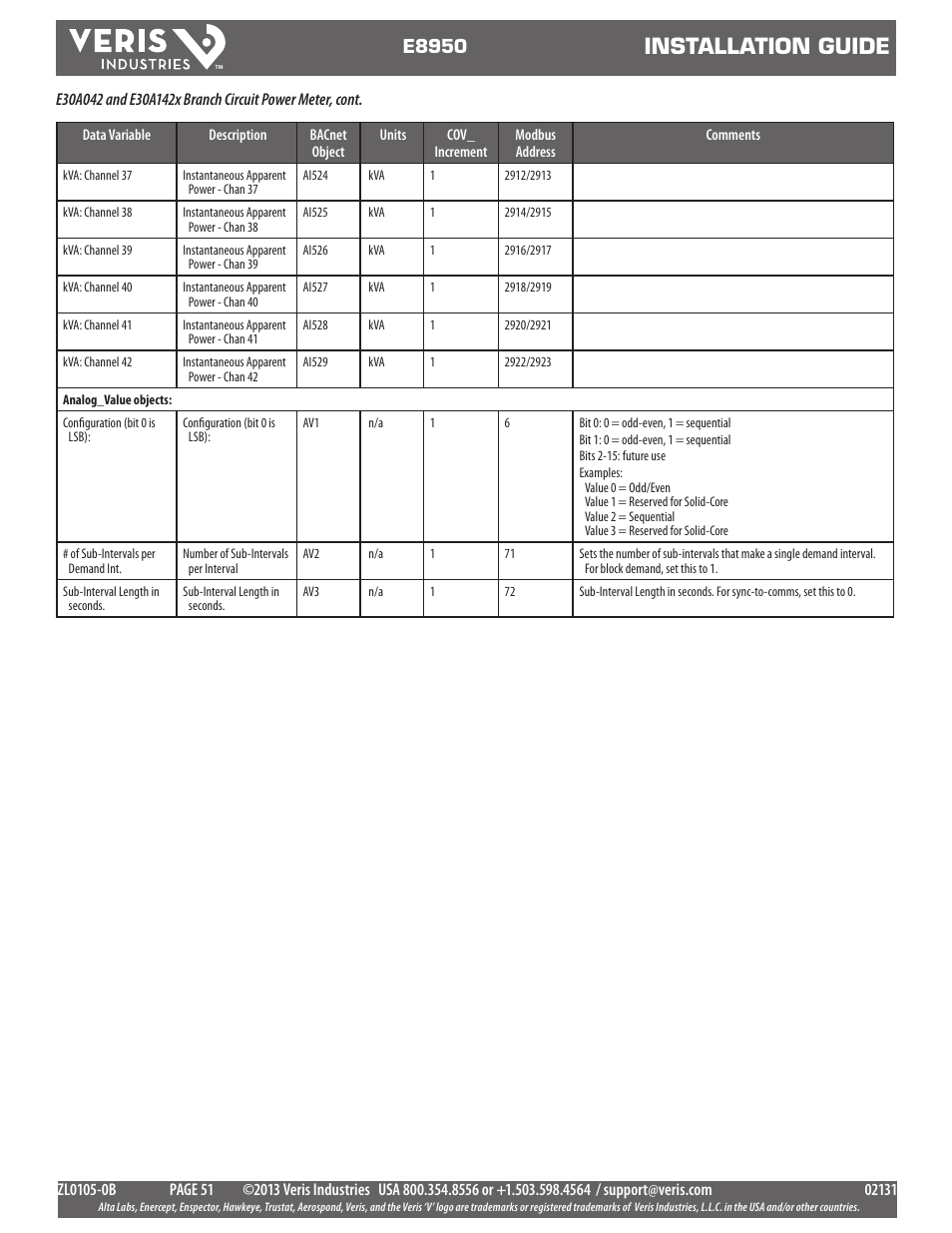 Installation guide, E8950 | Veris Industries E8950 Install User Manual | Page 51 / 83