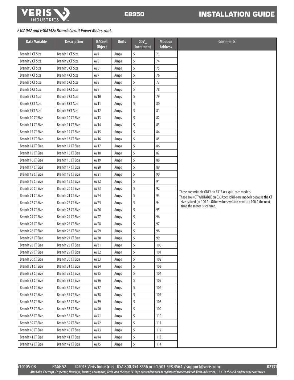 Installation guide, E8950 | Veris Industries E8950 Install User Manual | Page 52 / 83