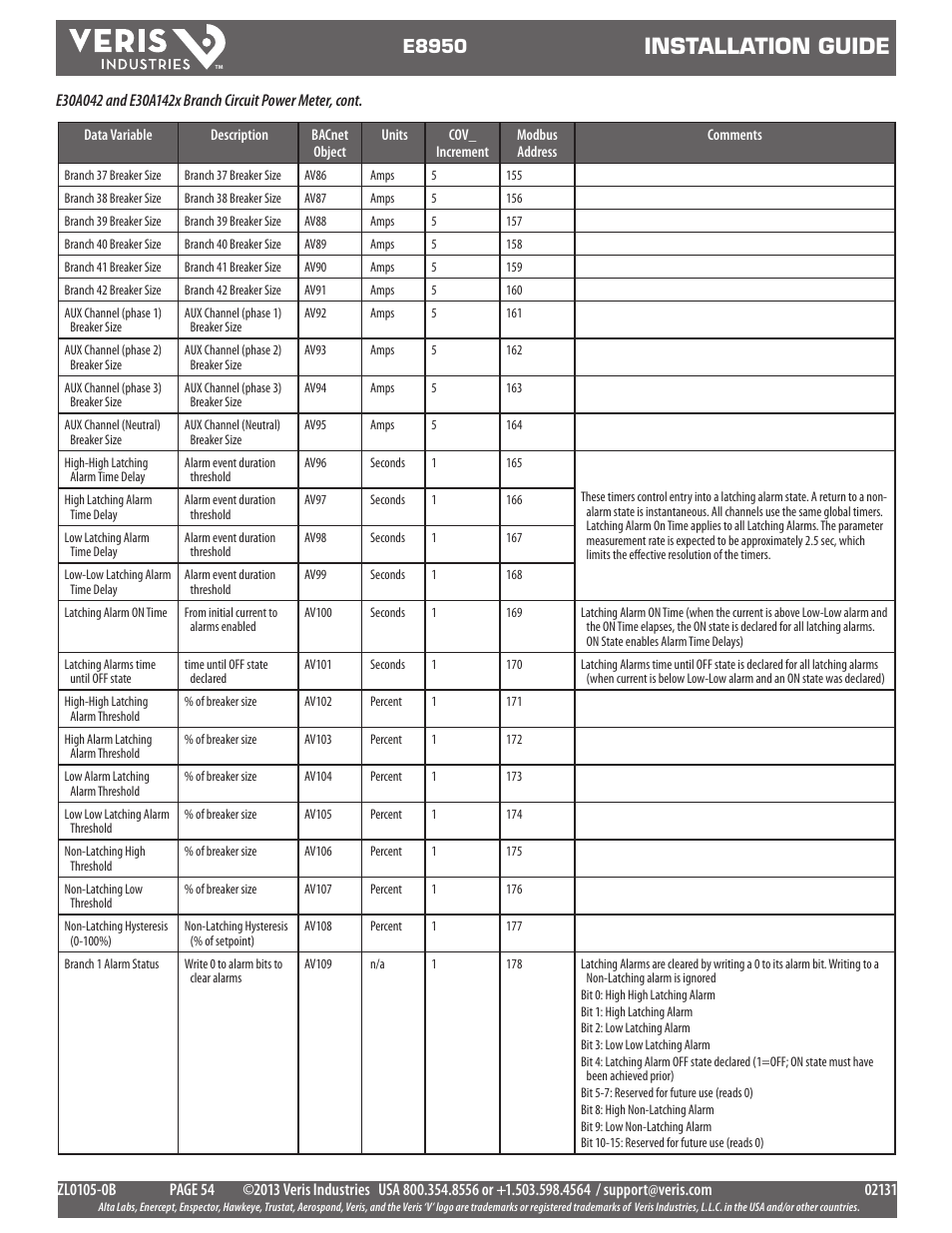 Installation guide, E8950 | Veris Industries E8950 Install User Manual | Page 54 / 83