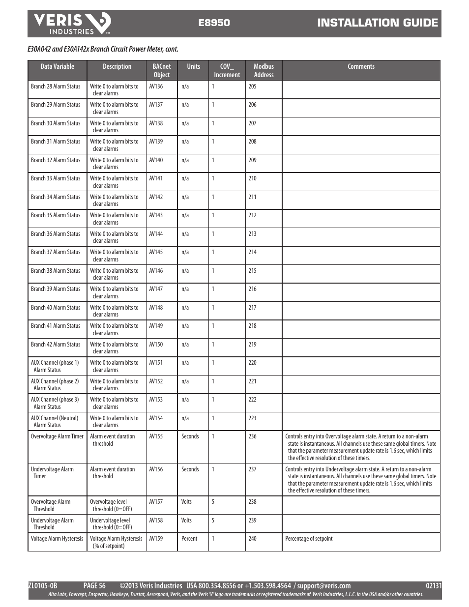 Installation guide, E8950 | Veris Industries E8950 Install User Manual | Page 56 / 83