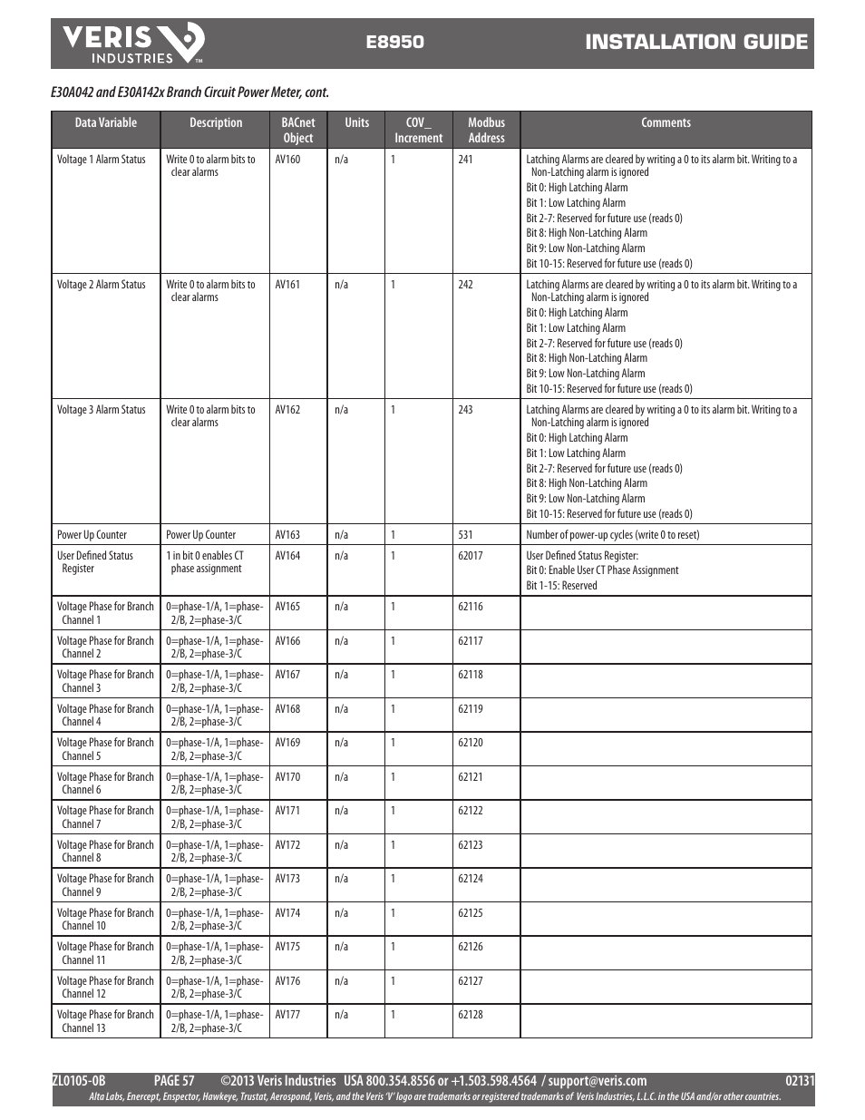 Installation guide, E8950 | Veris Industries E8950 Install User Manual | Page 57 / 83