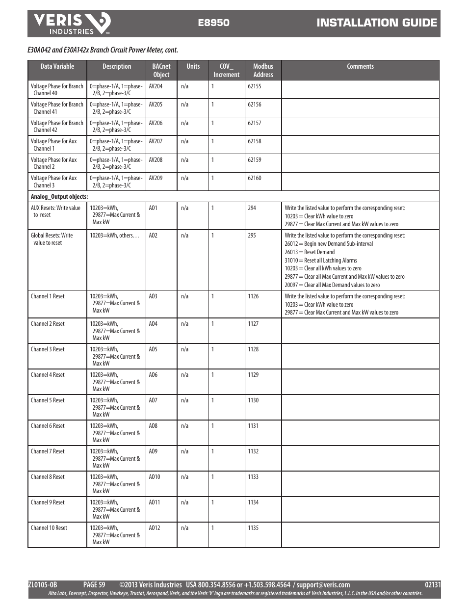 Installation guide, E8950 | Veris Industries E8950 Install User Manual | Page 59 / 83