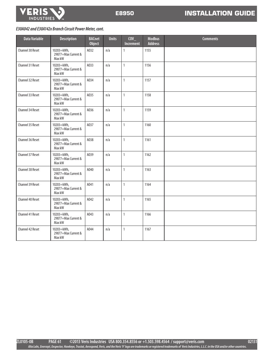 Installation guide, E8950 | Veris Industries E8950 Install User Manual | Page 61 / 83
