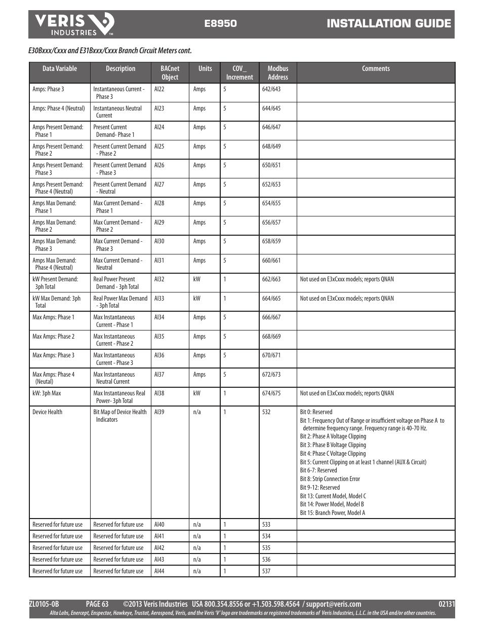 Installation guide, E8950 | Veris Industries E8950 Install User Manual | Page 63 / 83