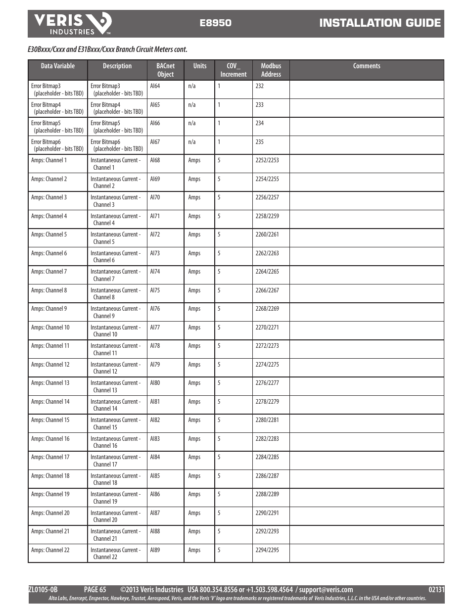 Installation guide, E8950 | Veris Industries E8950 Install User Manual | Page 65 / 83