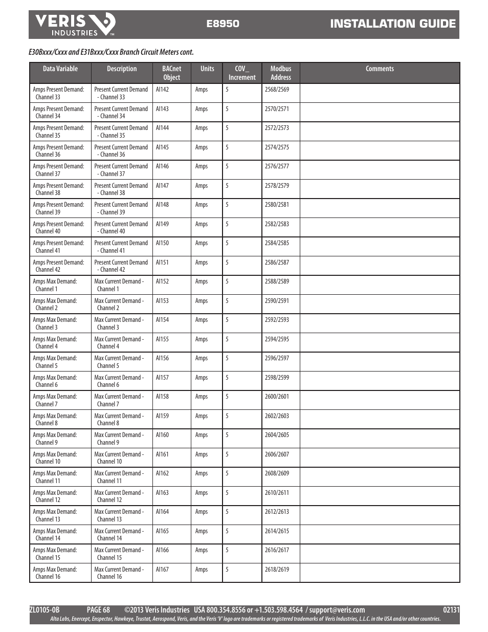 Installation guide, E8950 | Veris Industries E8950 Install User Manual | Page 68 / 83