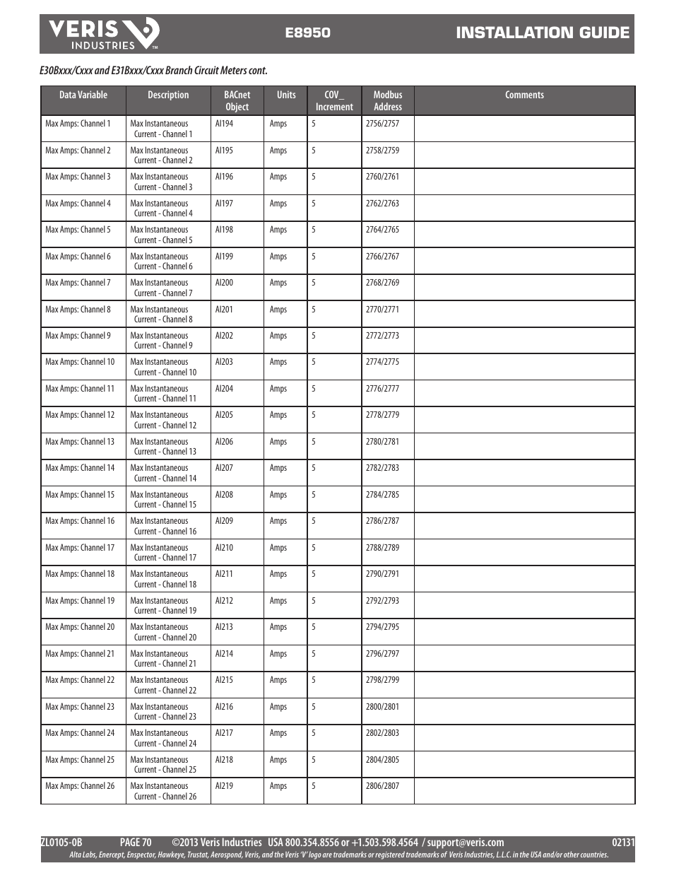 Installation guide, E8950 | Veris Industries E8950 Install User Manual | Page 70 / 83