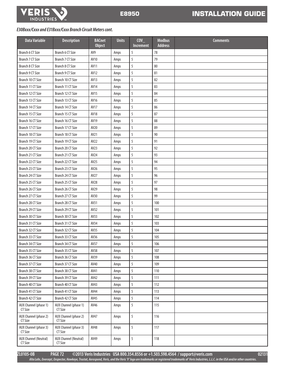 Installation guide, E8950 | Veris Industries E8950 Install User Manual | Page 72 / 83