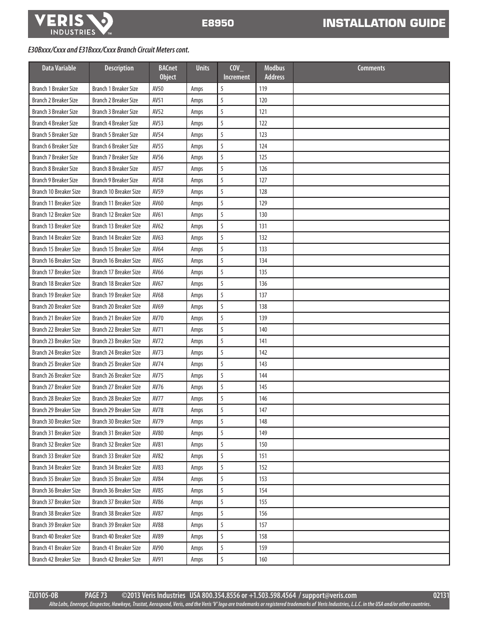 Installation guide, E8950 | Veris Industries E8950 Install User Manual | Page 73 / 83