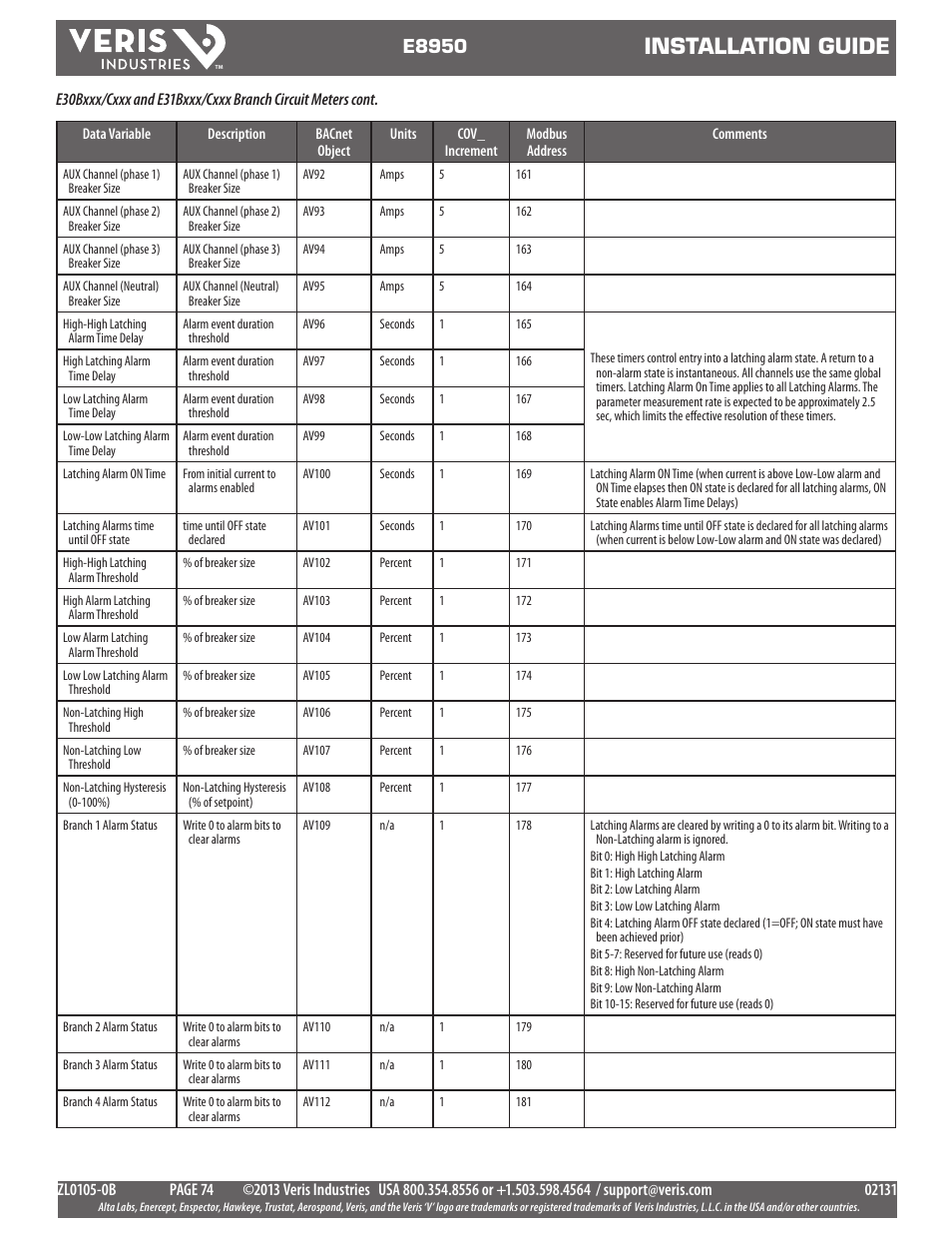 Installation guide, E8950 | Veris Industries E8950 Install User Manual | Page 74 / 83