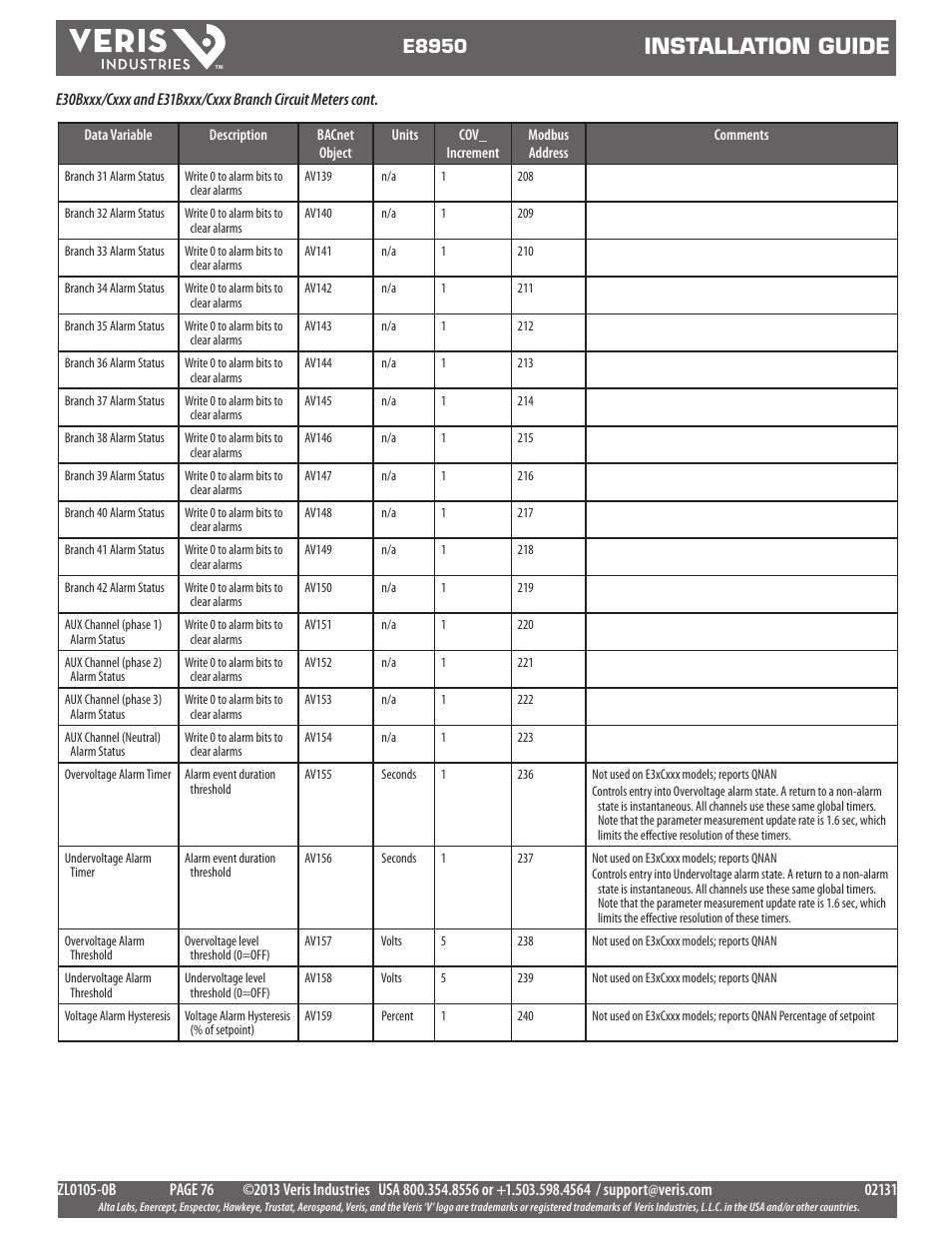 Installation guide, E8950 | Veris Industries E8950 Install User Manual | Page 76 / 83