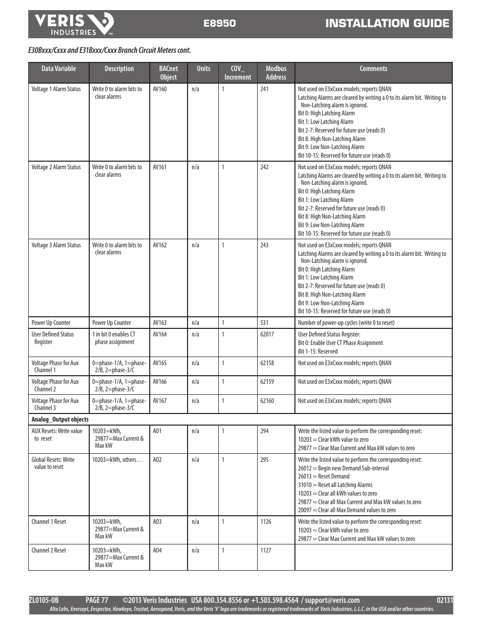 Installation guide, E8950 | Veris Industries E8950 Install User Manual | Page 77 / 83