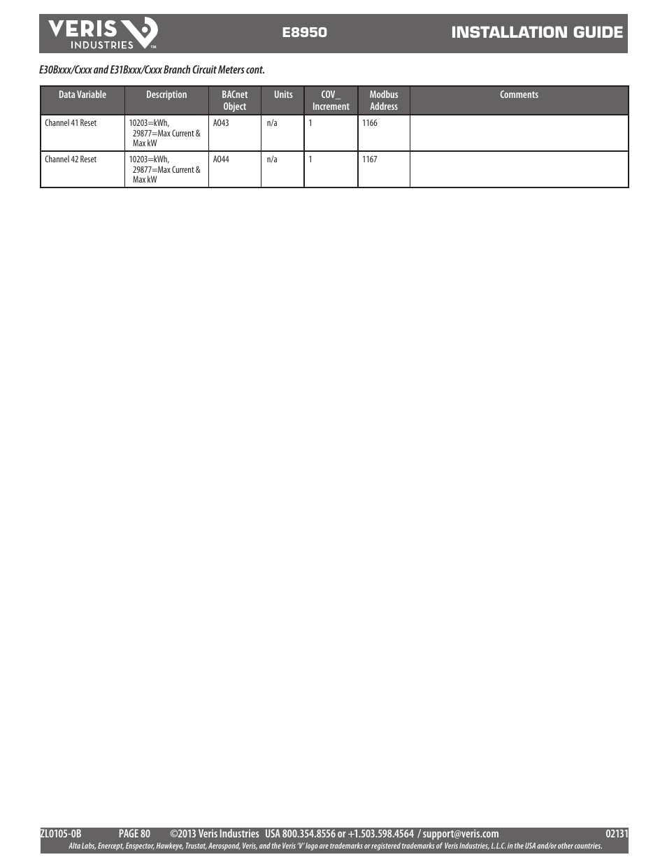Installation guide | Veris Industries E8950 Install User Manual | Page 80 / 83