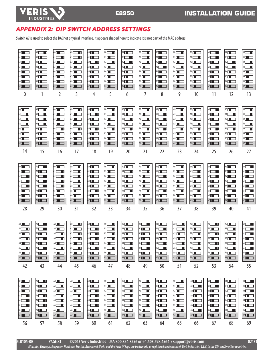 Installation guide, Appendix 2: dip switch address settings, E8950 | Veris Industries E8950 Install User Manual | Page 81 / 83