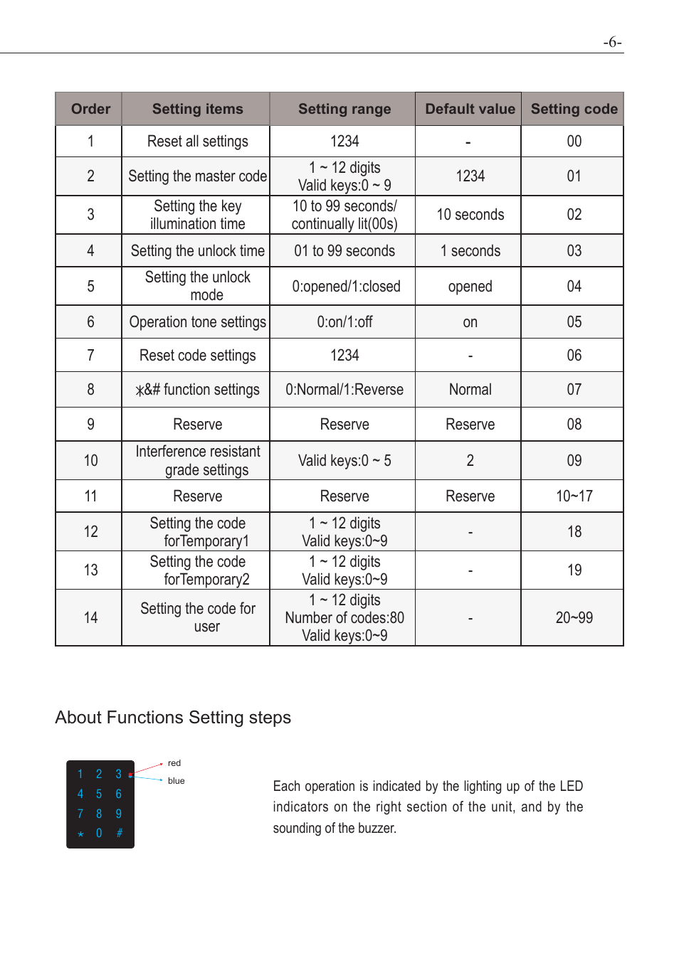V-Tech VT596F_KP  Manual User Manual | Page 7 / 12