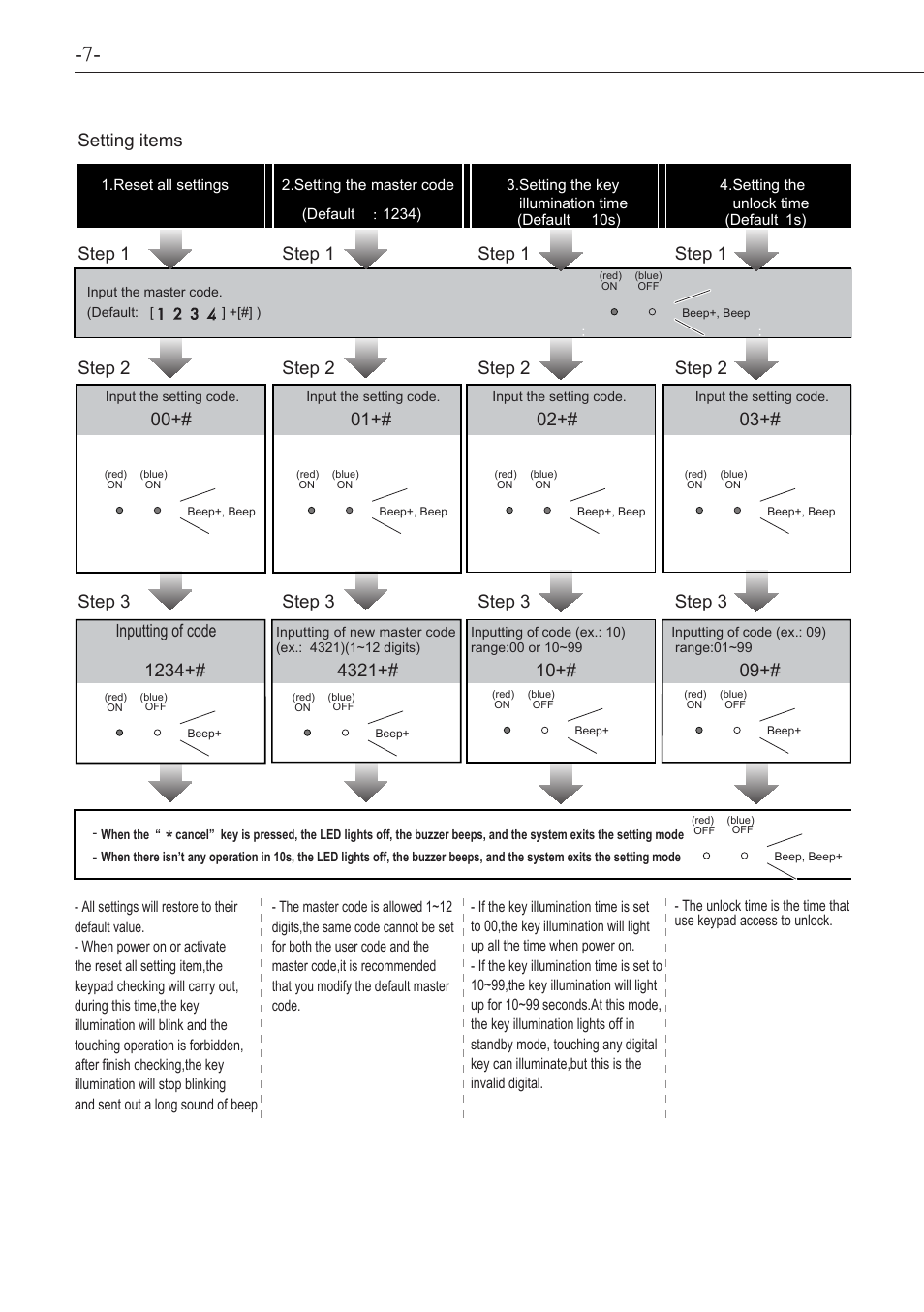 Inputting of code | V-Tech VT596F_KP  Manual User Manual | Page 8 / 12