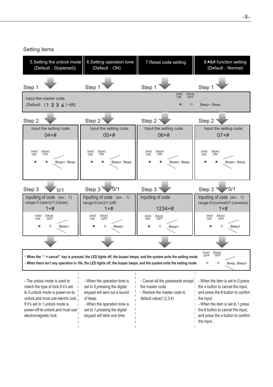 Inputting of code | V-Tech VT596F_KP  Manual User Manual | Page 9 / 12