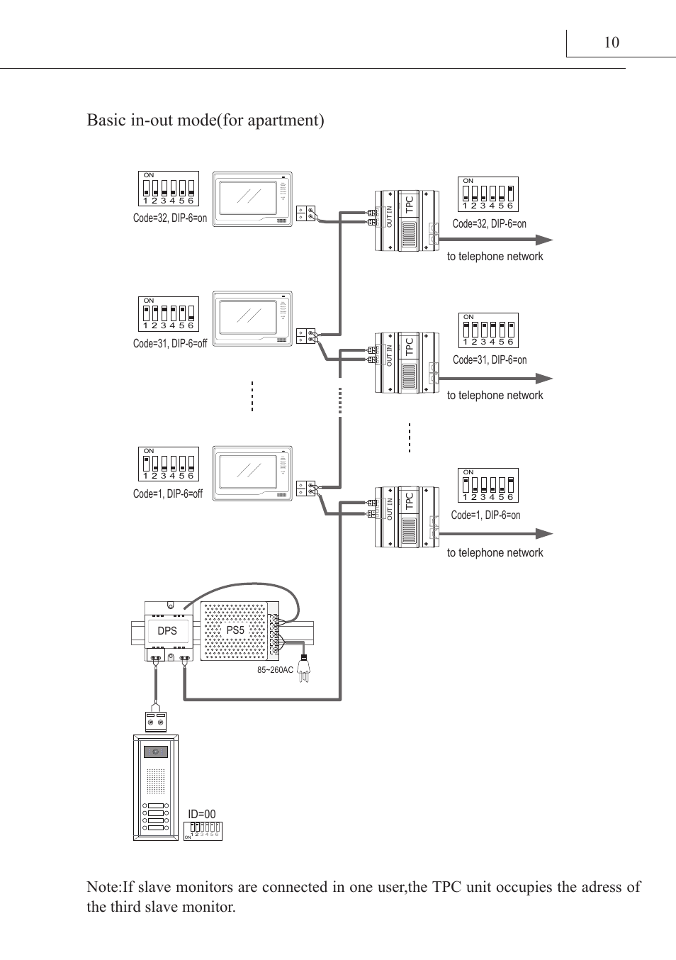 Basic in-out mode(for apartment) | V-Tech DT-TPC Manual User Manual | Page 11 / 12