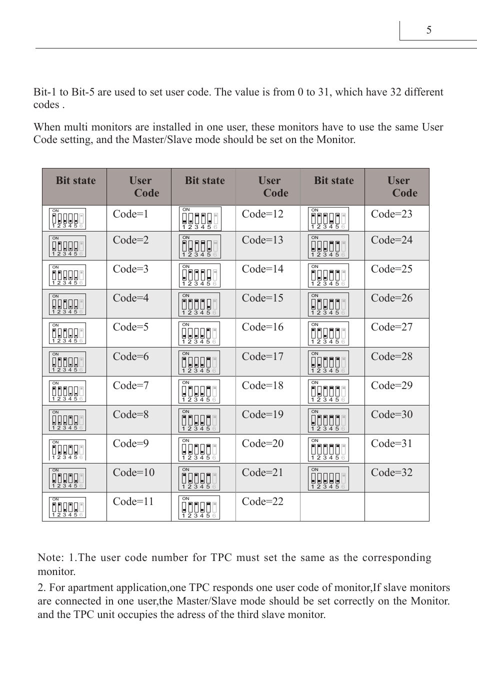 Code=1, Code=12, Code=23 | Code=2, Code=13, Code=24, Code=3, Code=14, Code=25, Code=4 | V-Tech DT-TPC Manual User Manual | Page 6 / 12