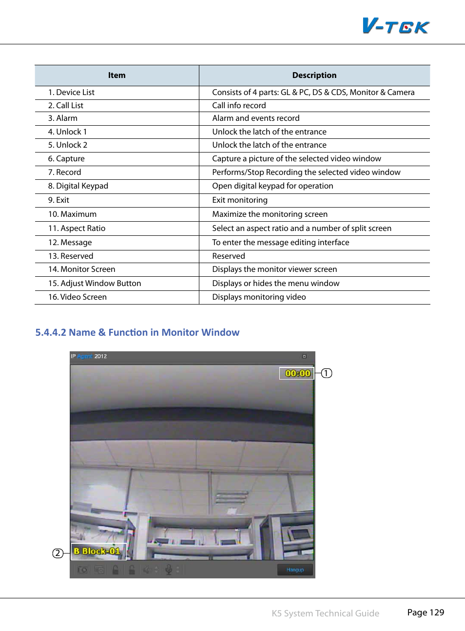 2§name§&§function§in§monitor§window | V-Tech CAT5 System Technical Guide User Manual | Page 129 / 156