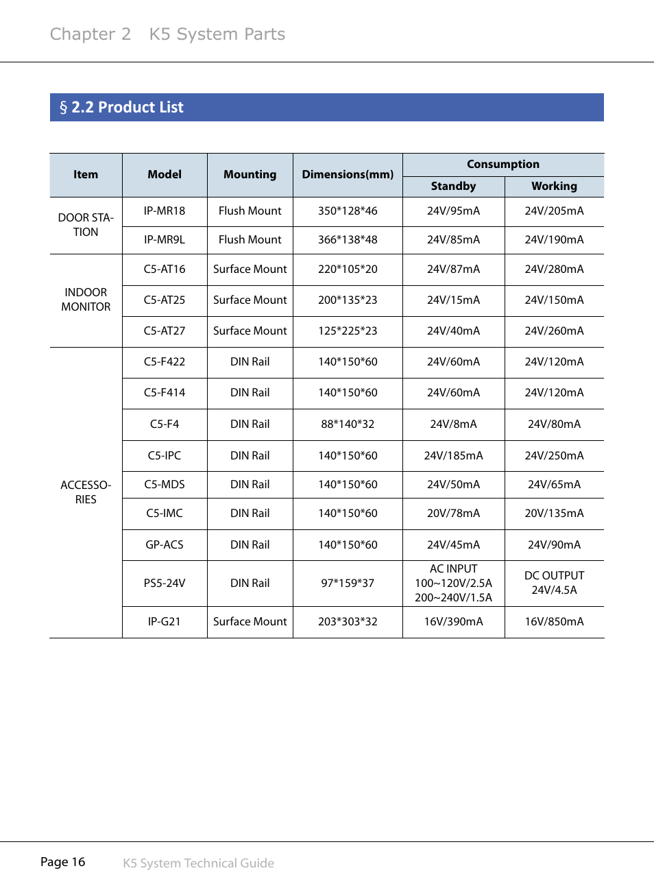 2§product§list, Chapter 2 k5 system parts | V-Tech CAT5 System Technical Guide User Manual | Page 16 / 156