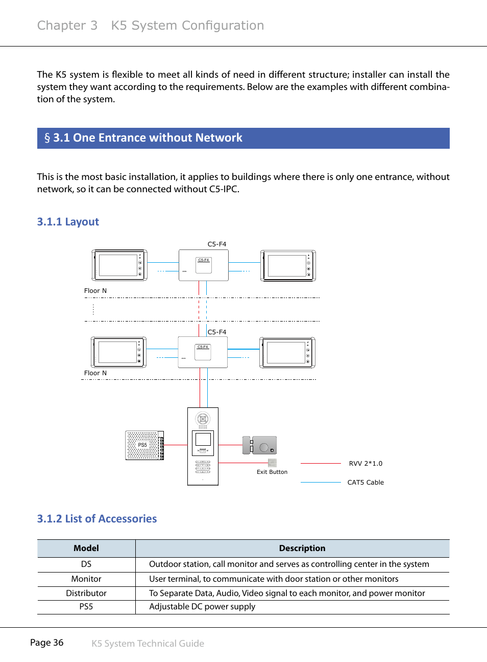 1§one§entrance§without§network, 1§layout 3.1.2§list§of§accessories, Chapter 3 k5 system configuration | Page 36 k5 system technical guide | V-Tech CAT5 System Technical Guide User Manual | Page 36 / 156