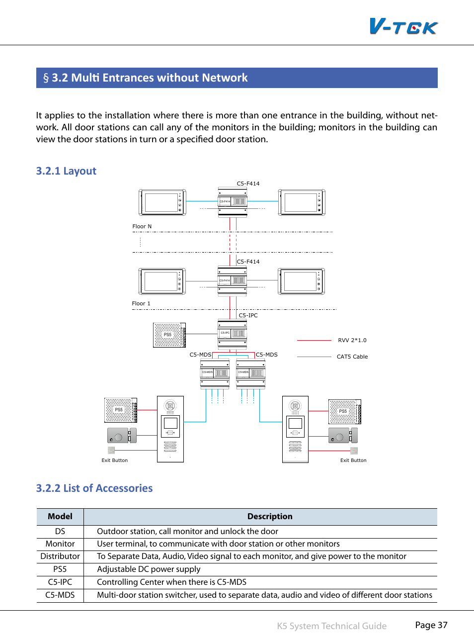 2§multi§entrances§without§network, 1§layout, 2§list§of§accessories | Page 37 k5 system technical guide, Rf card | V-Tech CAT5 System Technical Guide User Manual | Page 37 / 156
