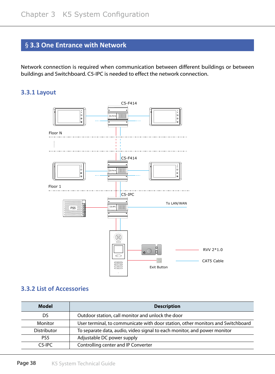 3§one§entrance§with§network, 1§layout, 2§list§of§accessories | Chapter 3 k5 system configuration, Page 38 k5 system technical guide | V-Tech CAT5 System Technical Guide User Manual | Page 38 / 156