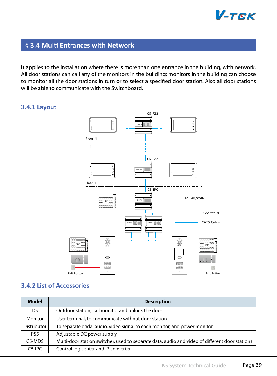 4§multi§entrances§with§network, 1§layout, 2§list§of§accessories | Page 39 k5 system technical guide, Rf card | V-Tech CAT5 System Technical Guide User Manual | Page 39 / 156