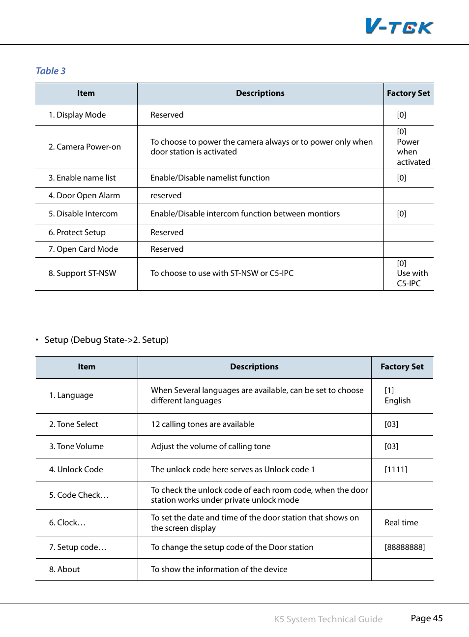 V-Tech CAT5 System Technical Guide User Manual | Page 45 / 156