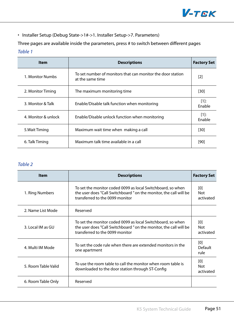 V-Tech CAT5 System Technical Guide User Manual | Page 51 / 156