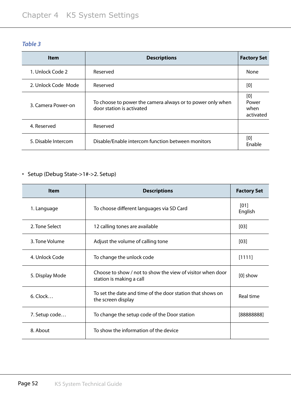 Chapter 4 k5 system settings | V-Tech CAT5 System Technical Guide User Manual | Page 52 / 156