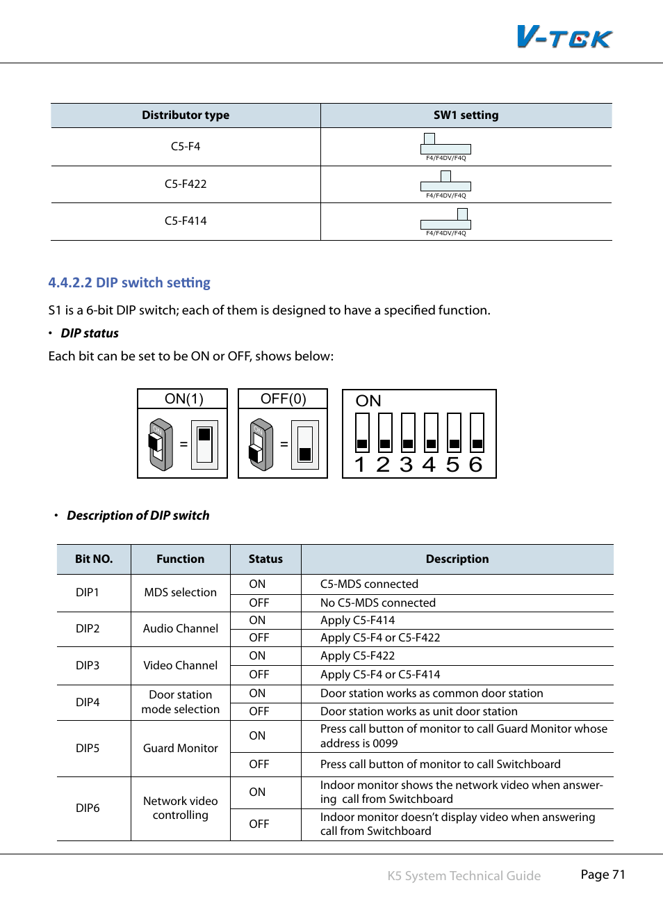 2§dip§switch§setting | V-Tech CAT5 System Technical Guide User Manual | Page 71 / 156