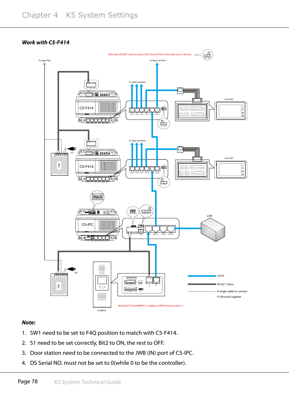 Chapter 4 k5 system settings, Rf card, 1on 2 | Error inuse link power, C5-f414 | V-Tech CAT5 System Technical Guide User Manual | Page 78 / 156