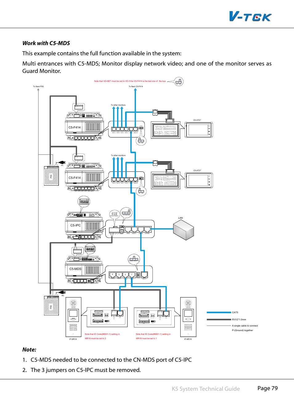 Error inuse link power, Rf card, Cn-lk | Eb+ eb- n.o lk+ lk- +12v, 1on 2 | V-Tech CAT5 System Technical Guide User Manual | Page 79 / 156