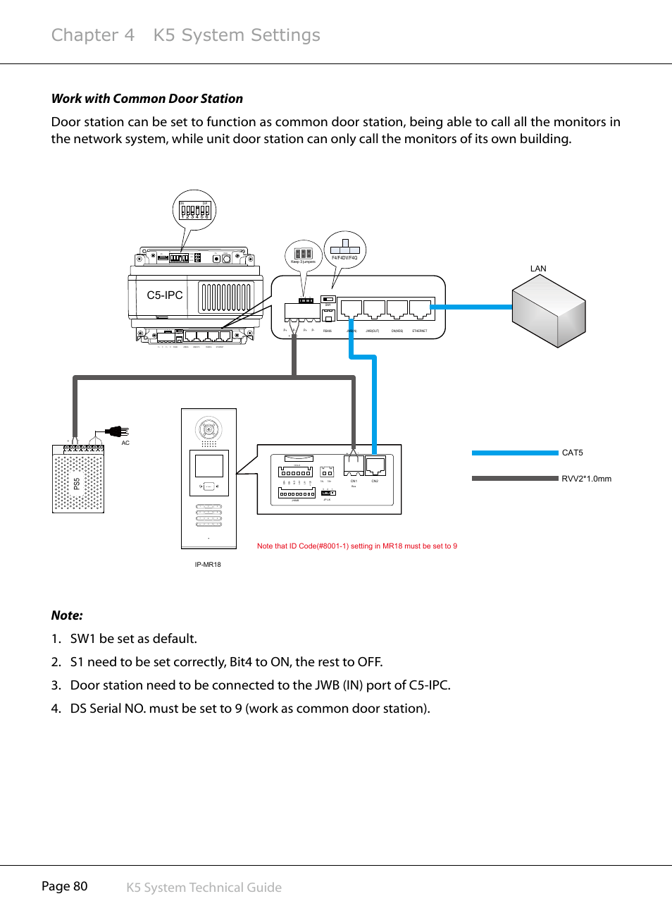 Chapter 4 k5 system settings, C5-ipc, Rf card | Lan cat5 rvv2*1.0mm | V-Tech CAT5 System Technical Guide User Manual | Page 80 / 156