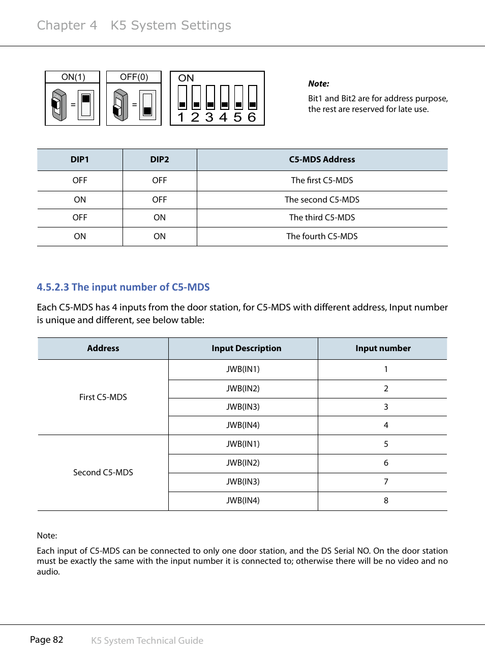 Chapter 4 k5 system settings, 3§the§input§number§of§c5-mds | V-Tech CAT5 System Technical Guide User Manual | Page 82 / 156