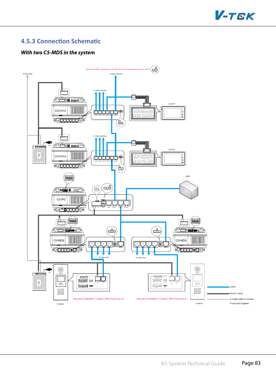 3§connection§schematic, Page 83 k5 system technical guide, With two c5-mds in the system | Error inuse link power, Rf card, Cn-lk, 1on 2 | V-Tech CAT5 System Technical Guide User Manual | Page 83 / 156